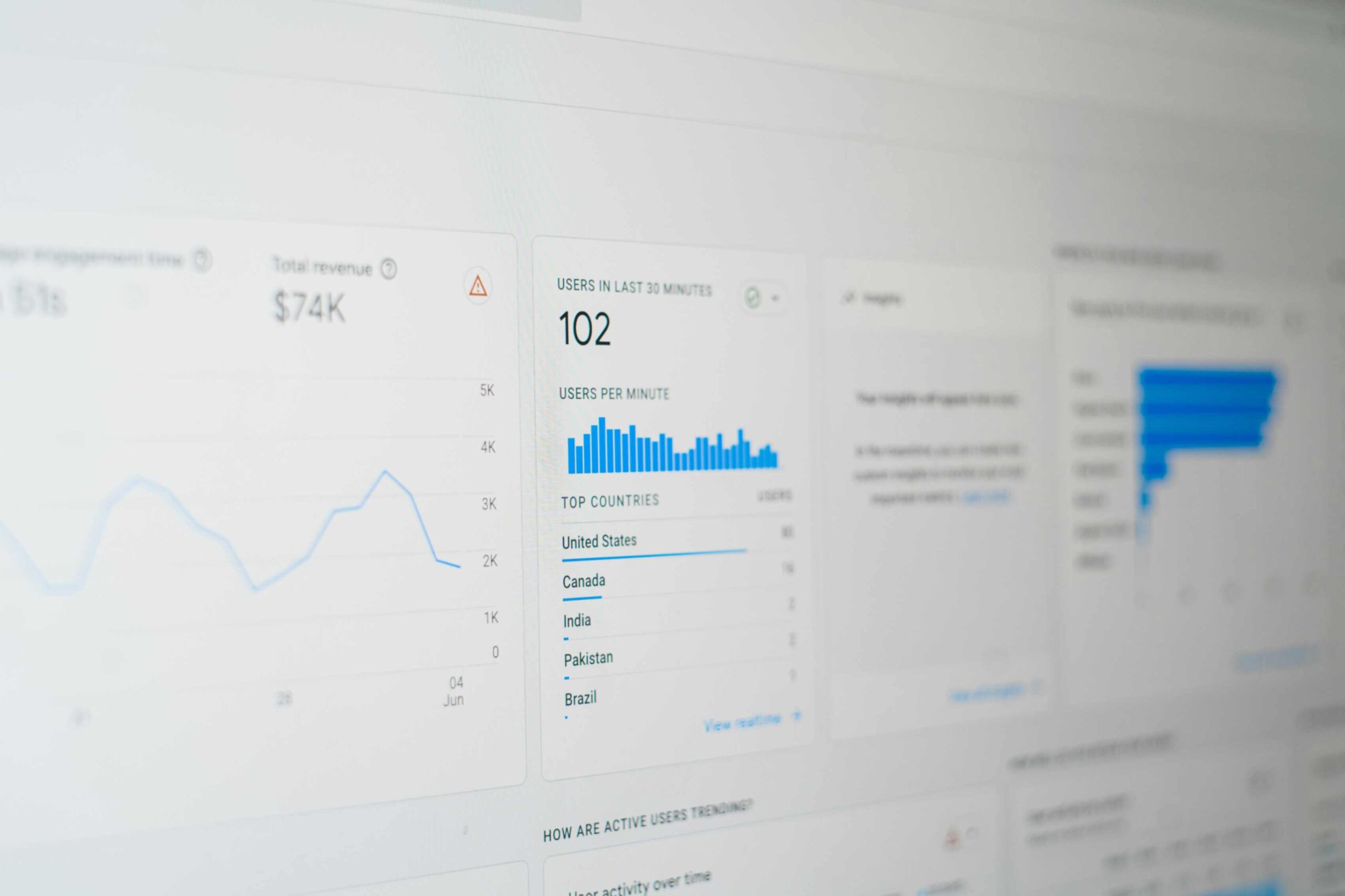 How to Use Google Analytics to Improve Your Marketing Efforts